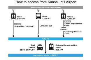 #401 Studio at Imadegawa/Imperial Palace/Free Wifi