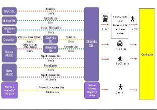 8Room Max24ppl/Free Wifi/Nishi-Shinjuku 5 min sta